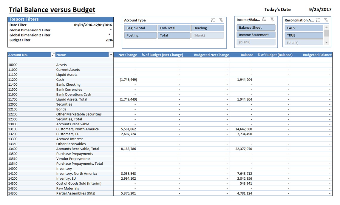 Trial Balance vs Budget