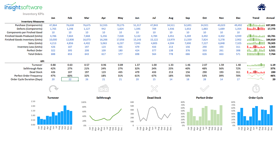 Inventory KPI Report