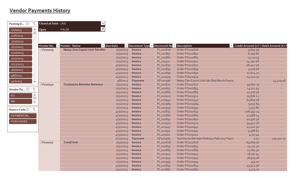 Vendor Payment History