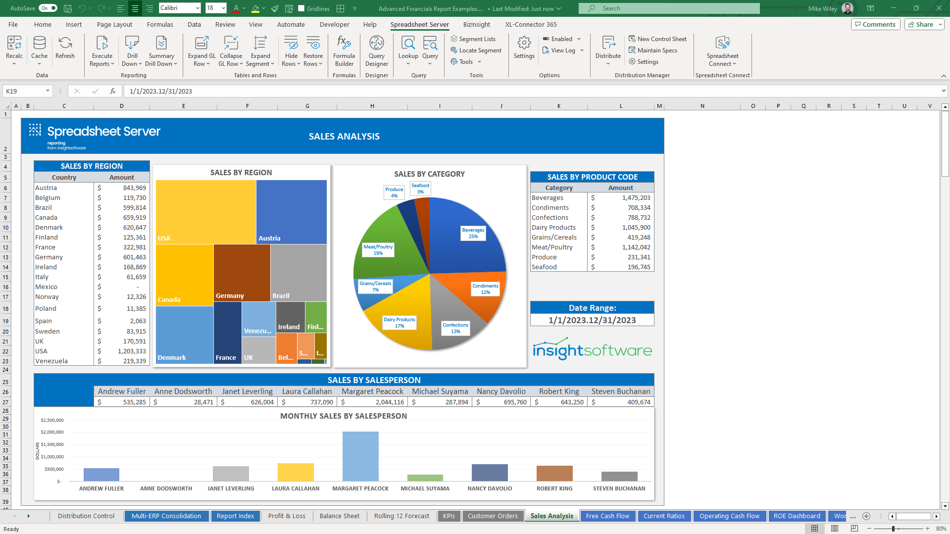 Sales Report