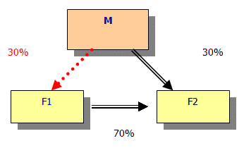 Schema3