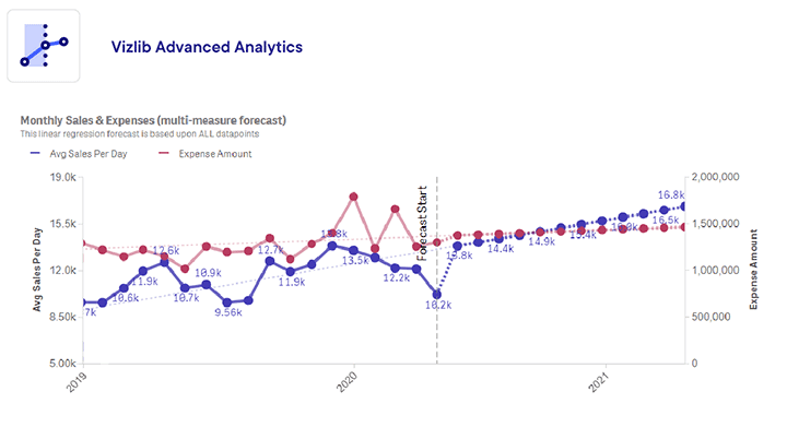 DAC group advanced analytics