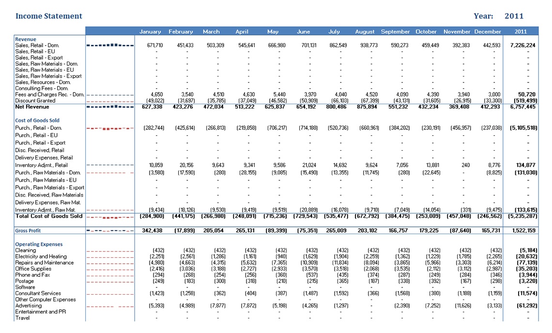 Income Statement Budget and Variance