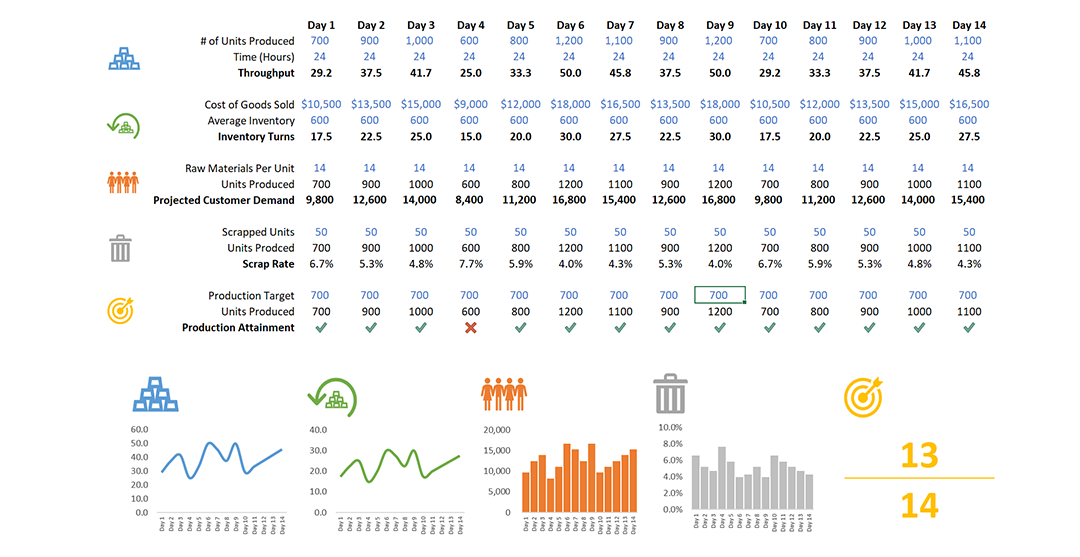 Manufacturing KPIs Report