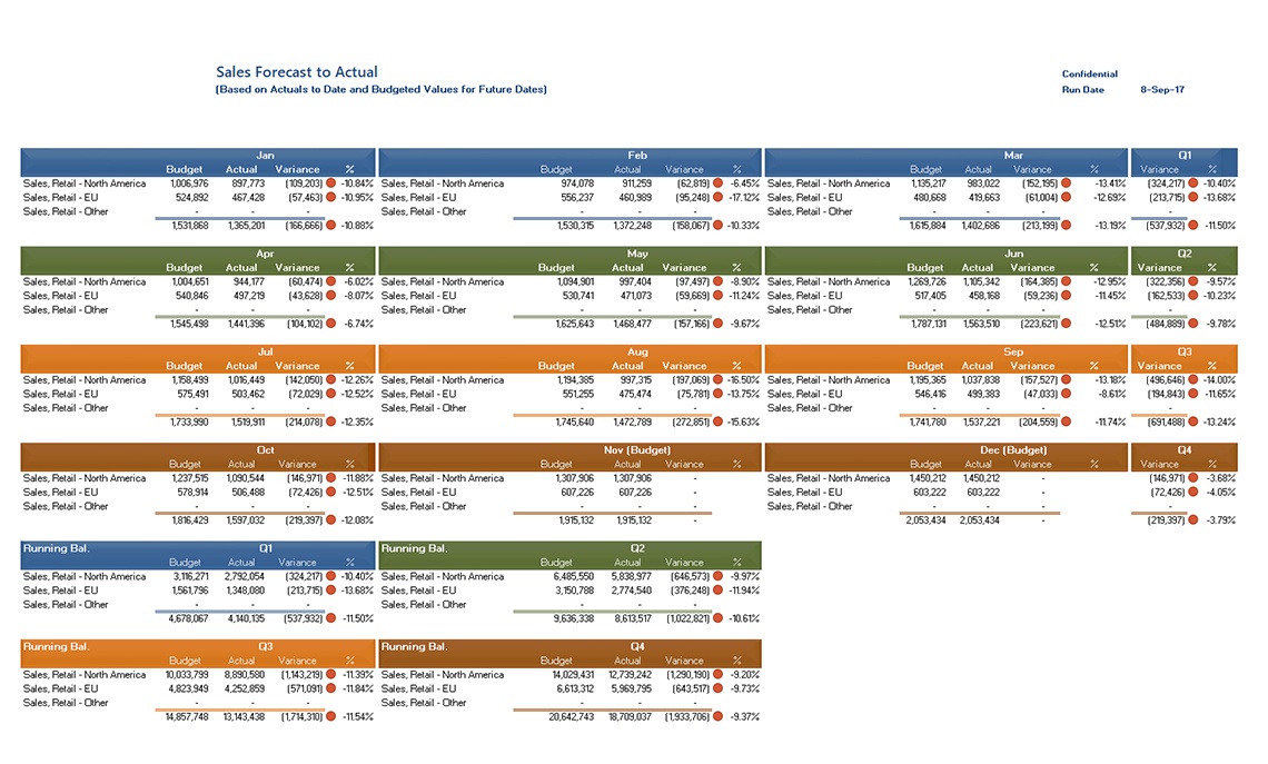 Forecast to Actual Calendar Format