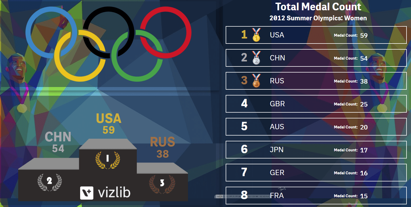 Olympics