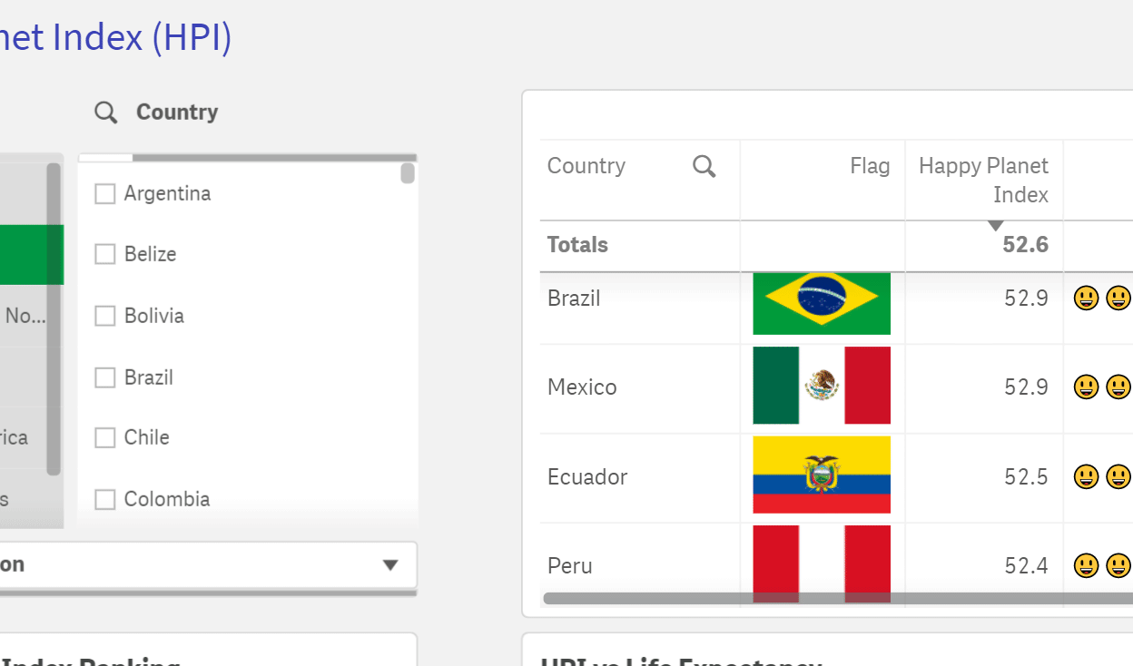 Added data context on hover in Qlik