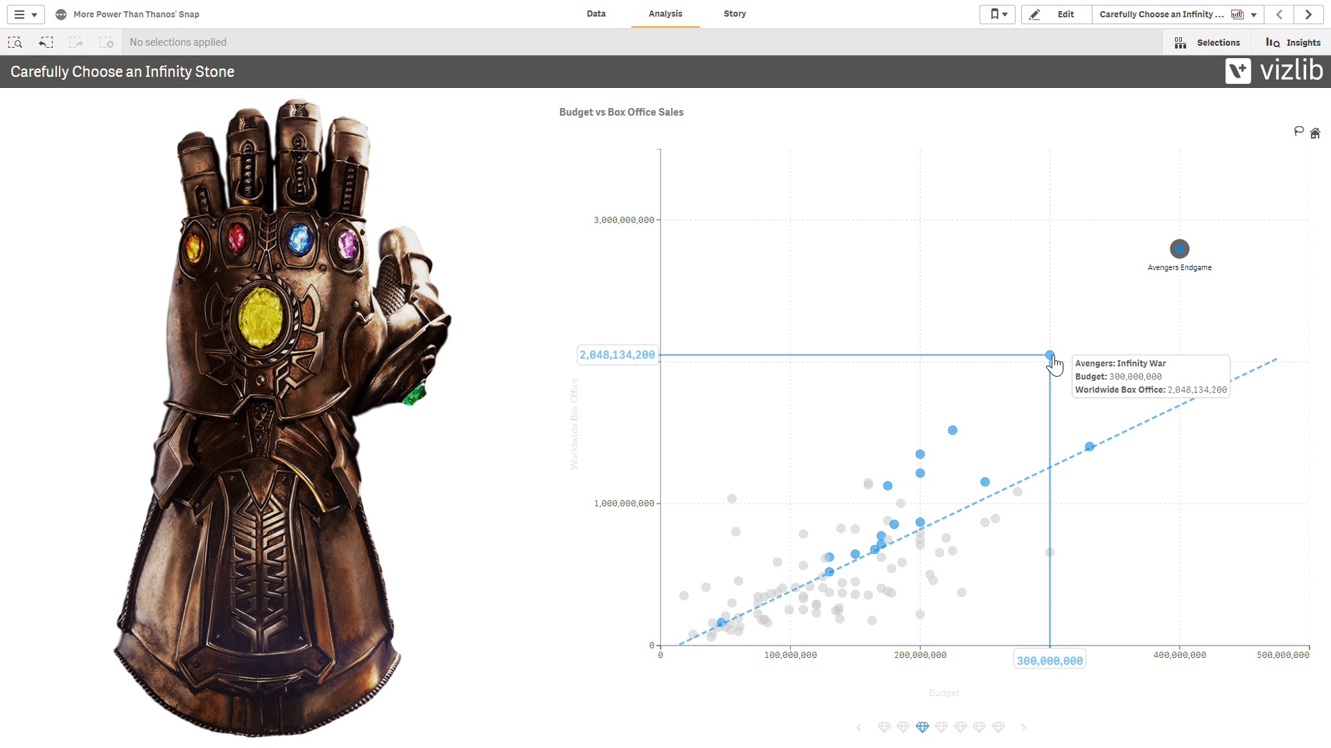 More Power Than Thanos’ Snap