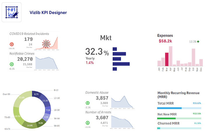 DAC group kpi designer