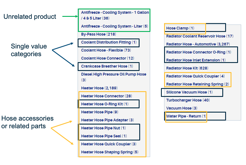 Concise taxonomy