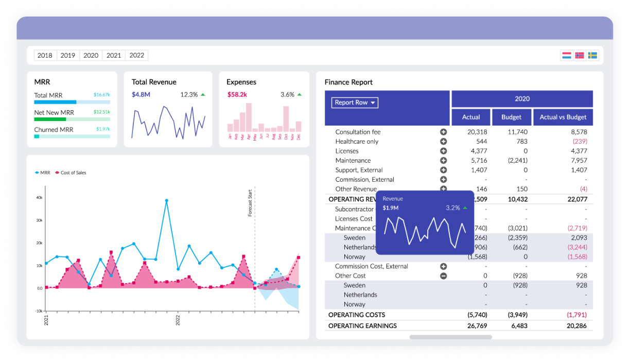Advanced Analytics & Write-back for Qlik