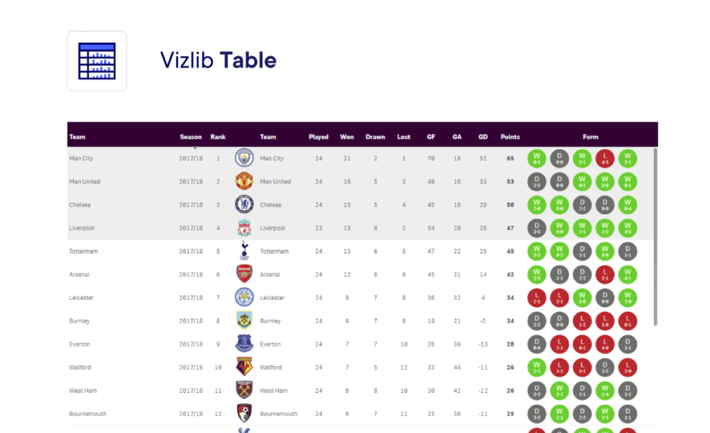 Vizlib Table