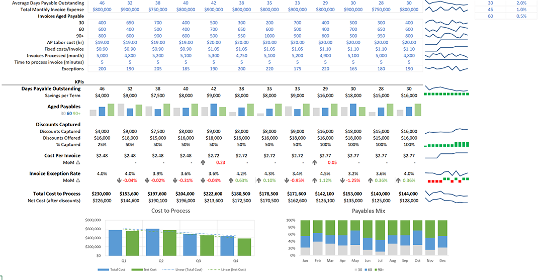 Accounts Payable Report