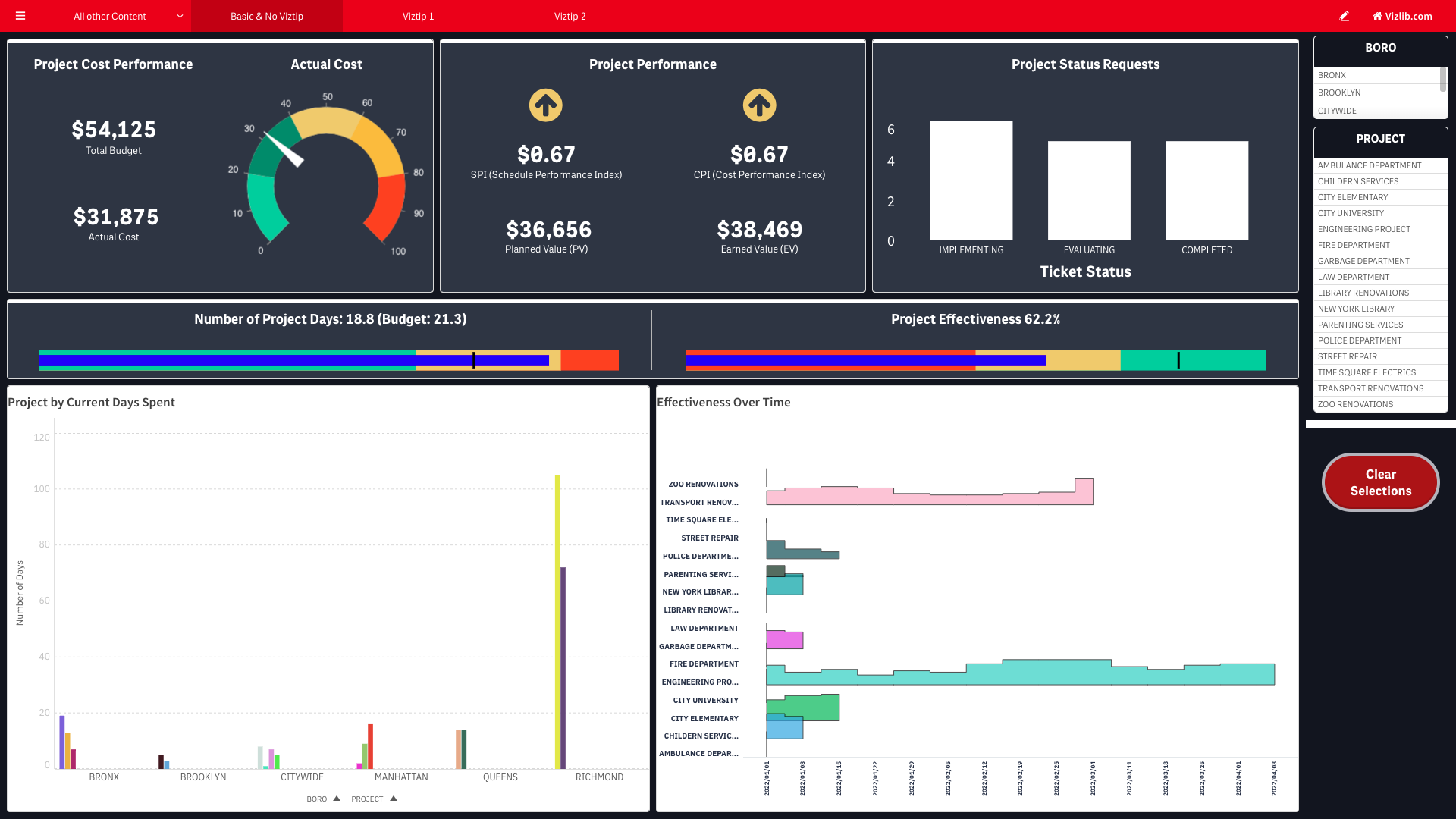 Data Storytelling with Vizlib Viztips