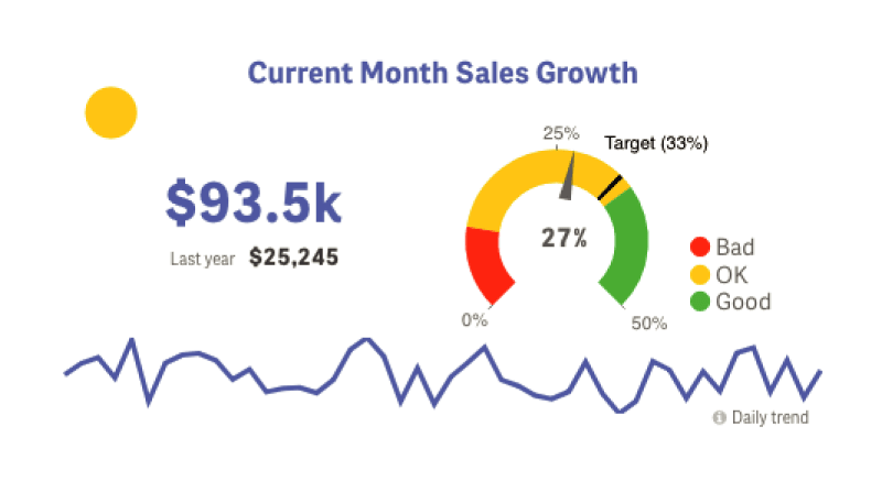 KPI Objects in Qlik