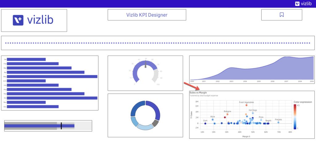 Powerful Qlik KPI Objects