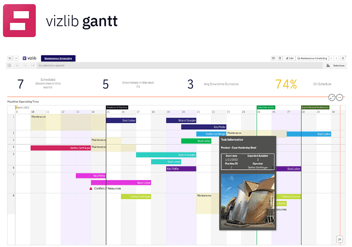 Prorail gantt