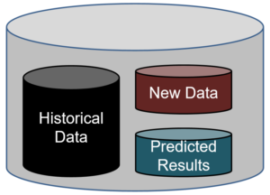 Database storage