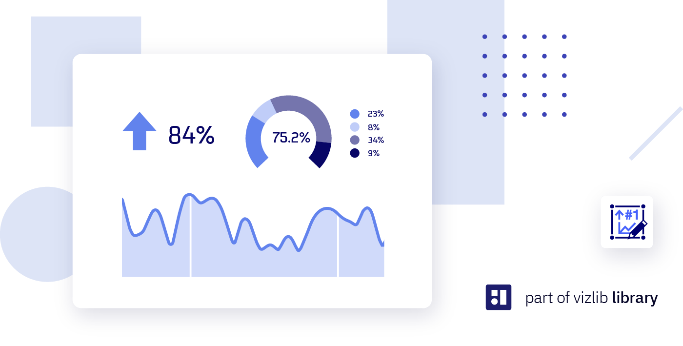Vizlib KPI Designer: What is a KPI and how to create a KPI dashboard in Qlik Sense?