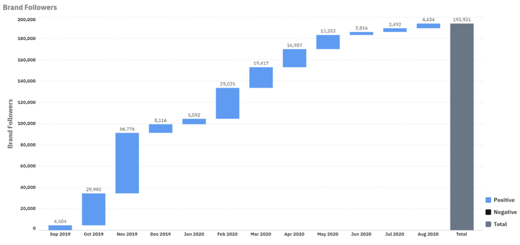 Waterfall chart in Qlik Sense