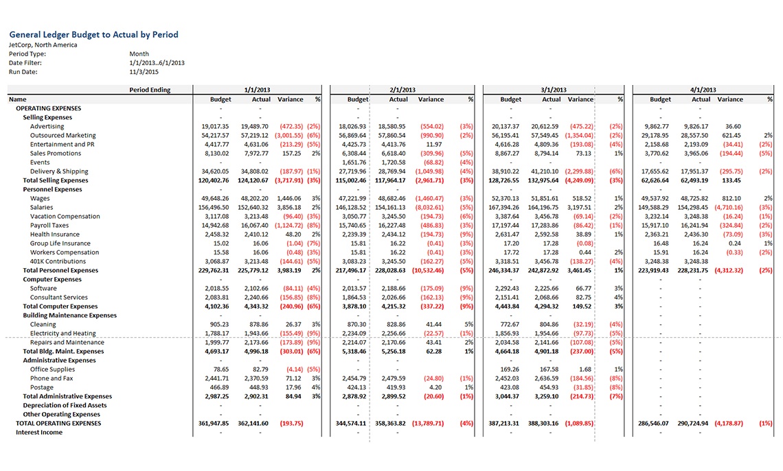 Budget vs Actual by Period