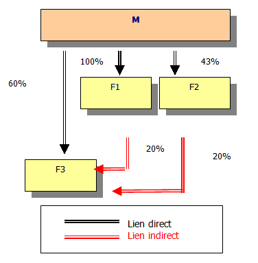 Schema2