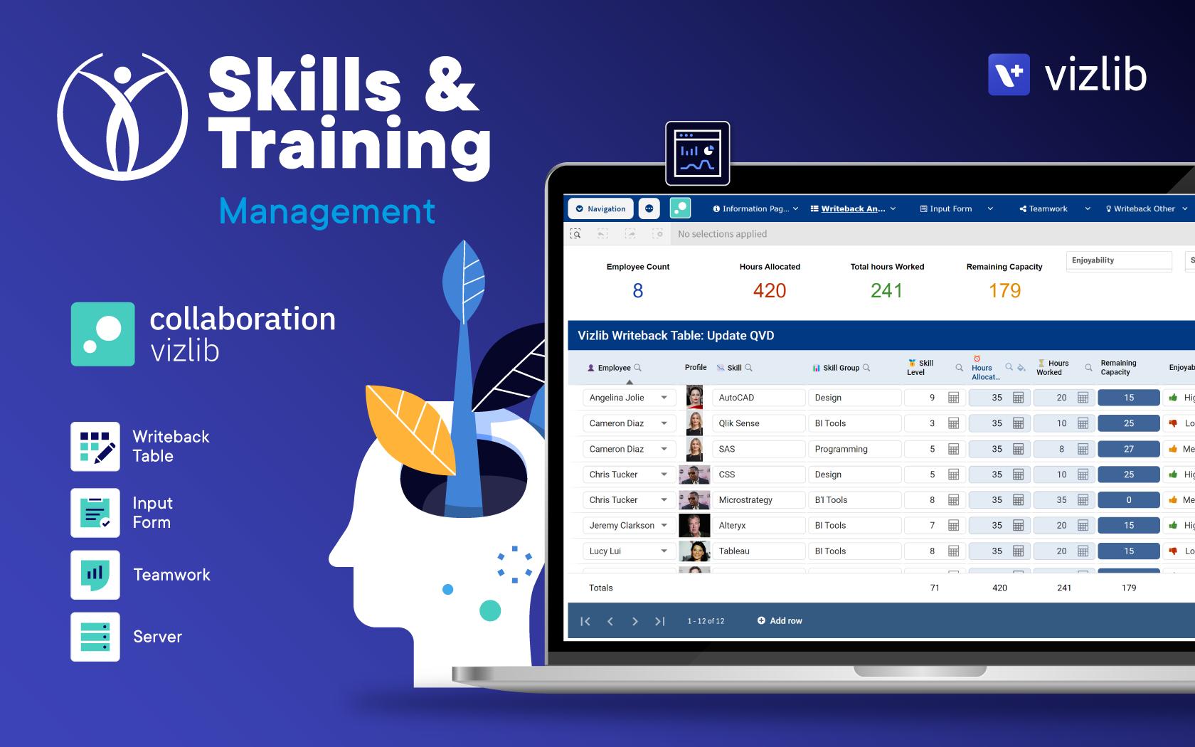 Skills & Training Management