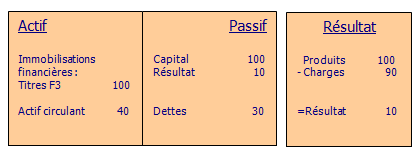 Schema11