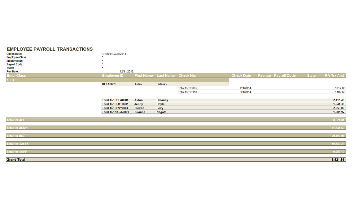 HR Payroll Transactions by Class