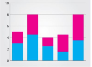 Stacked Bar Chart