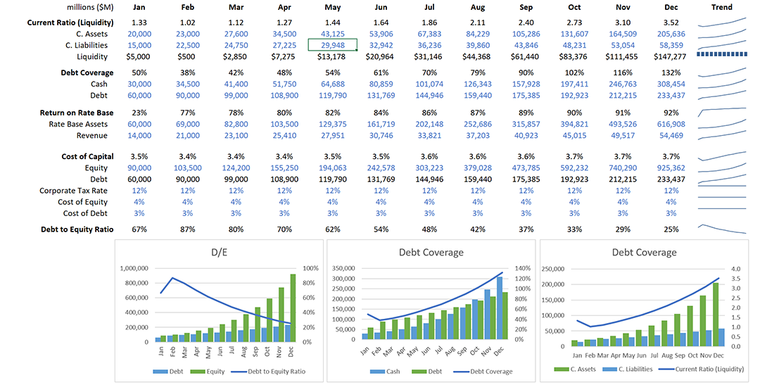 Utilities KPIs Report
