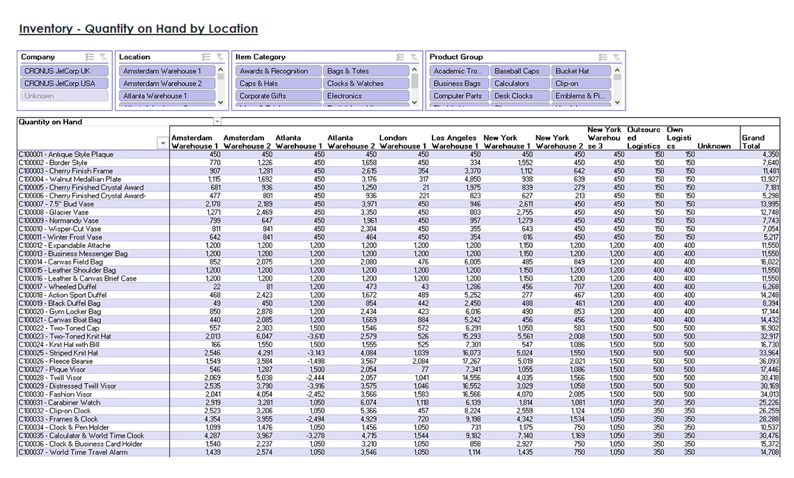 Quantity on Hand by Location