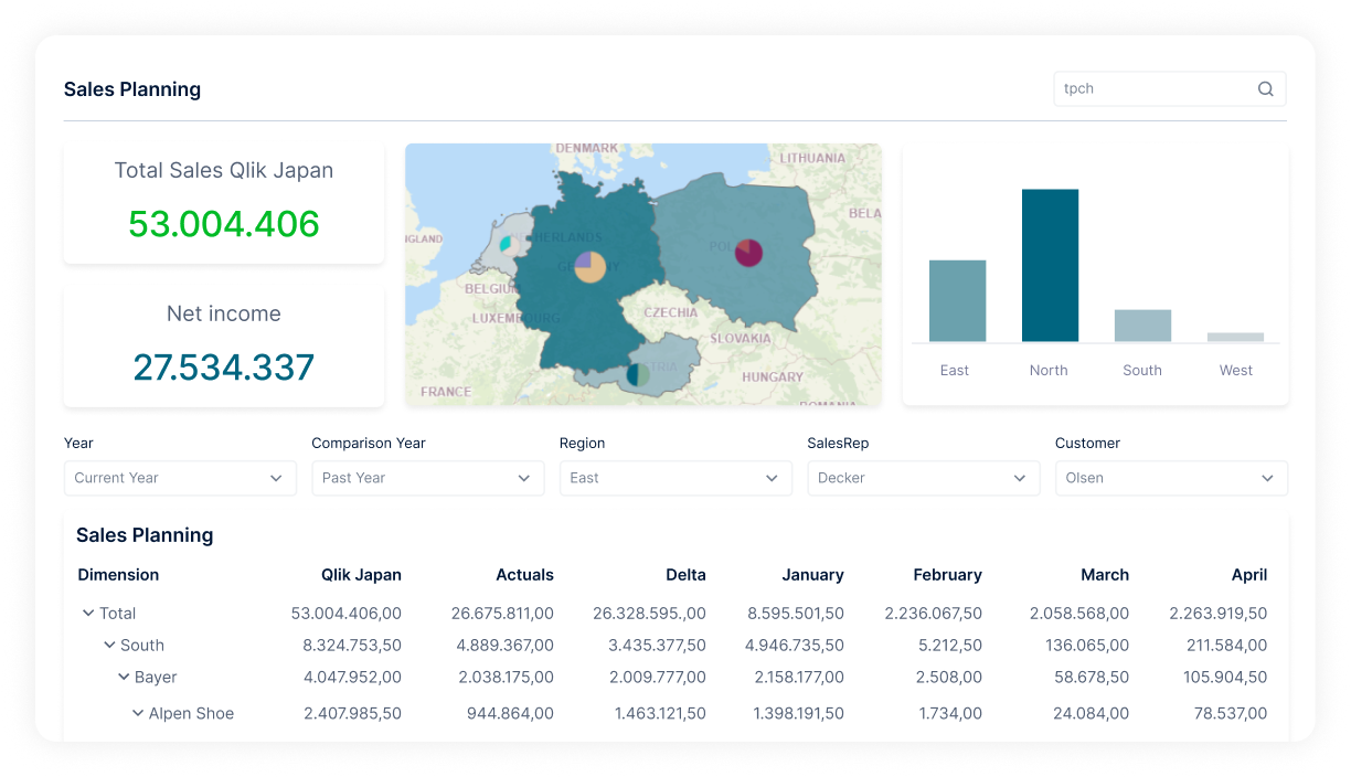 Unlock Financial Insights With Fiplana for Qlik