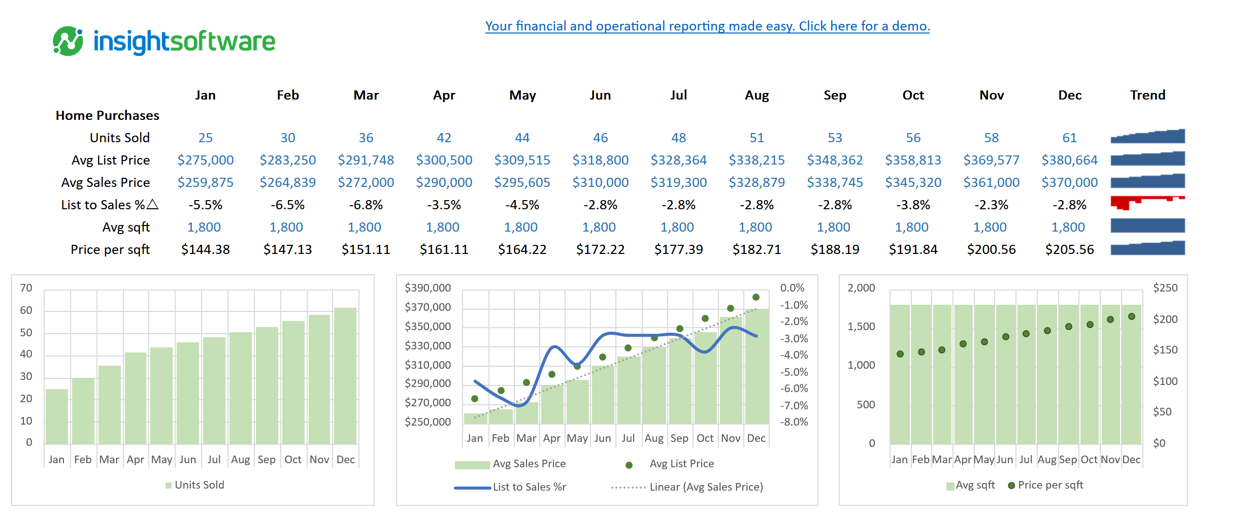 Real Estate Dashboard