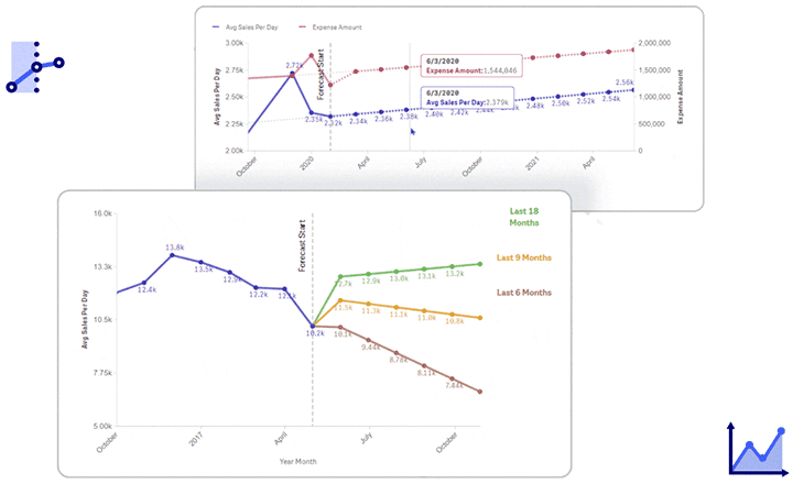 Vizlib advanced analytics