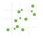 scatter chart