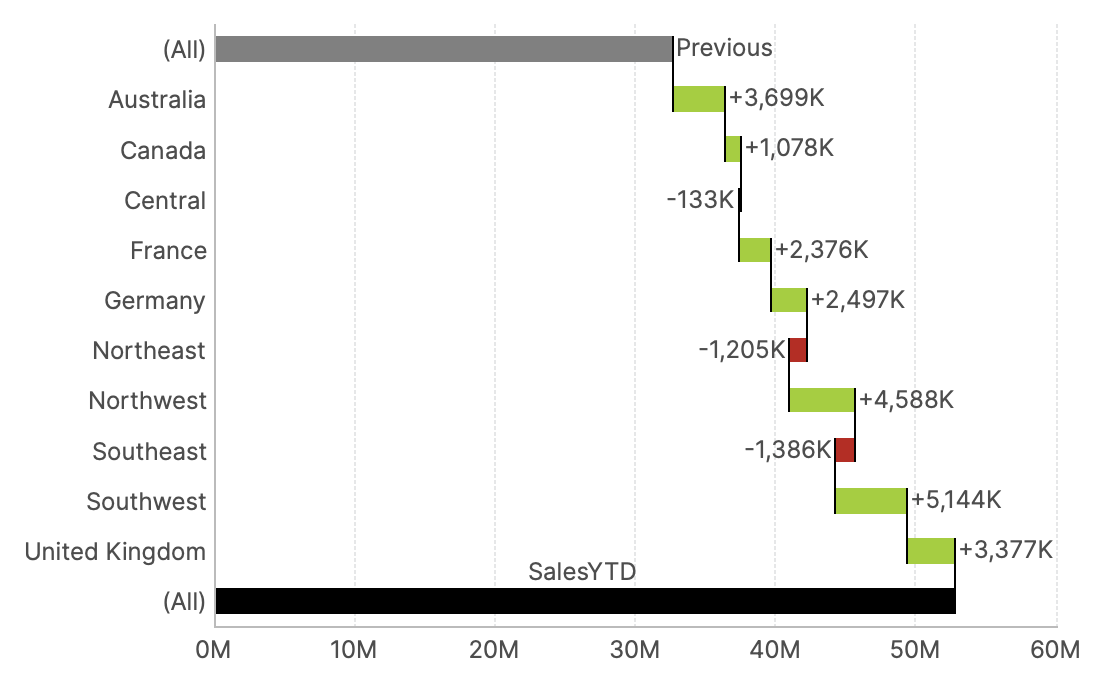 Chart 9 Variance Waterfall