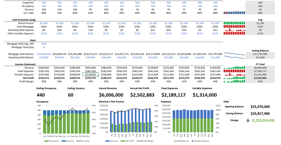 Property Management KPIs Report