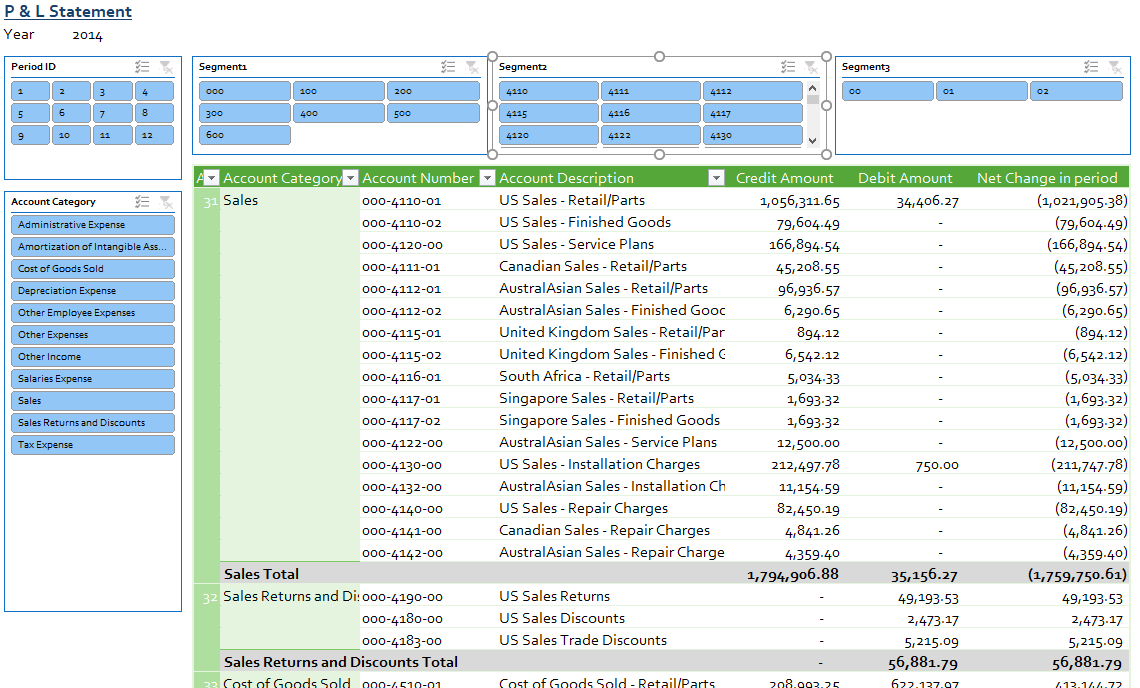 Profit and Loss Statement