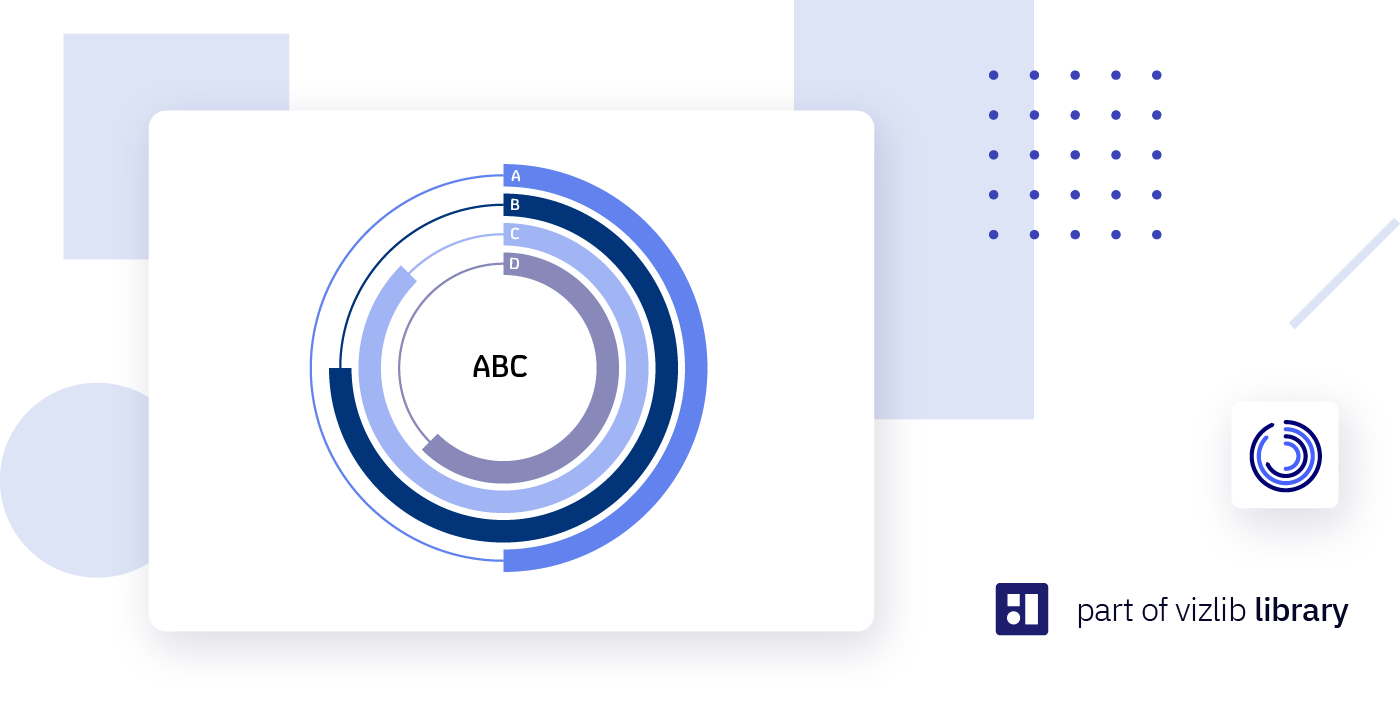 Vizlib Activity Gauge: Popular use cases and examples in Qlik Sense