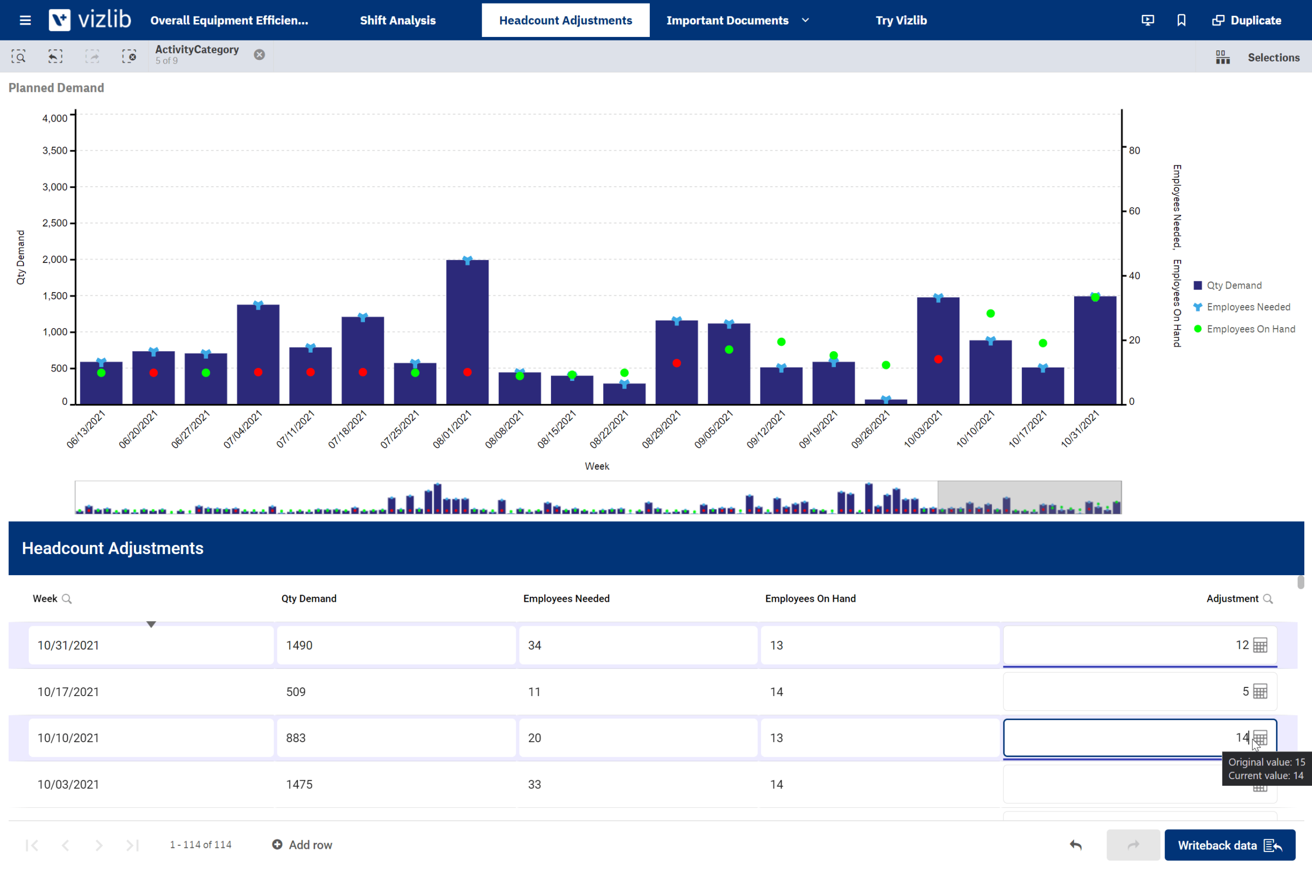 Overall Equipment Efficiency (OEE)