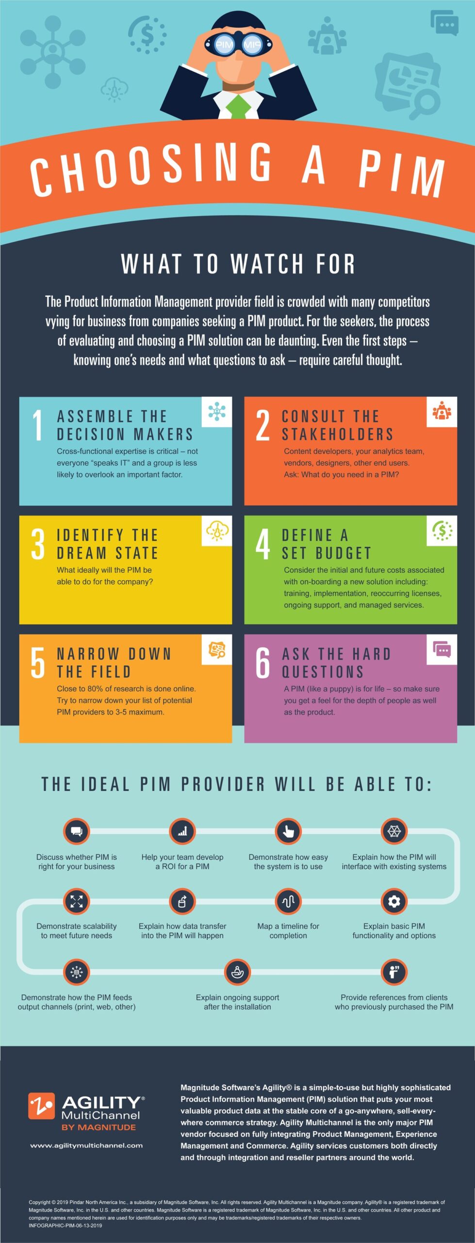 Infographic Choosing a PIM