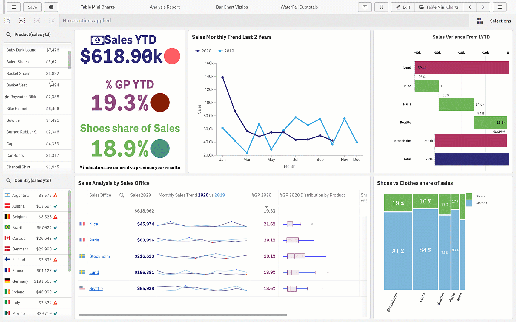Easier data exploration in Qlik Sense