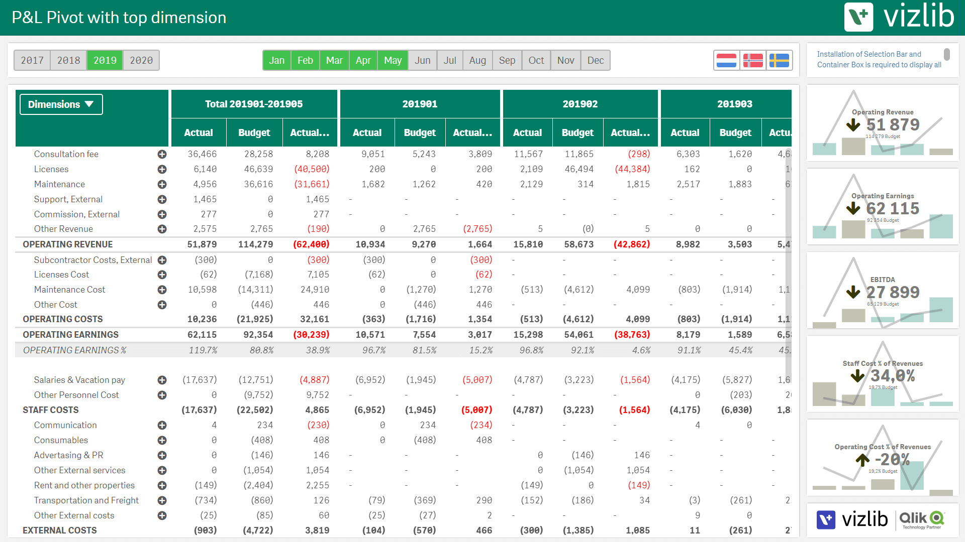 Vizlib Finance Report Template (US)
