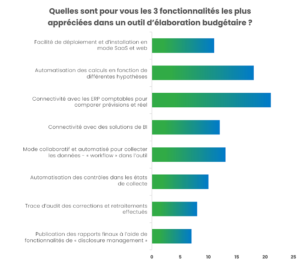 23 05 Blog Frenchb+ptrends Graph2