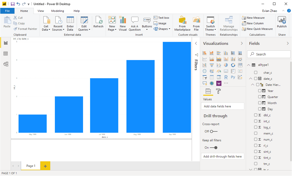 Connect Presto to Power BI - Dashboard