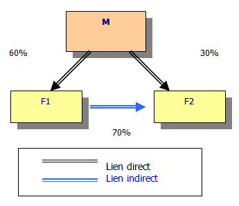 Schema1