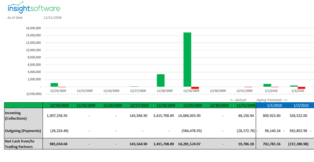 Daily Cash Flow Tracking