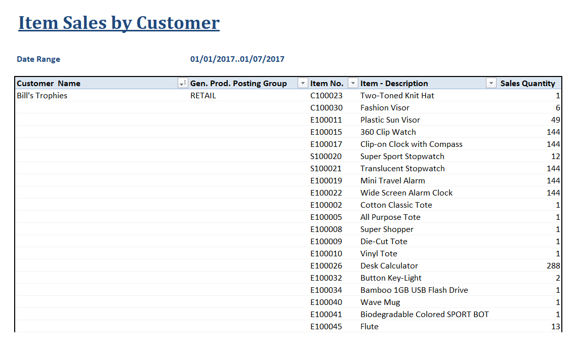 Item Sales by Customer