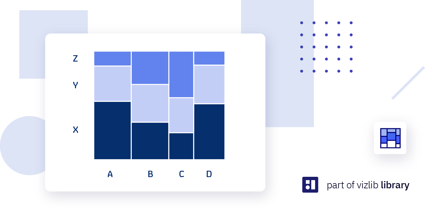 Vizlib Mekko Chart: What’s a Mekko chart and how to use one in Qlik Sense?